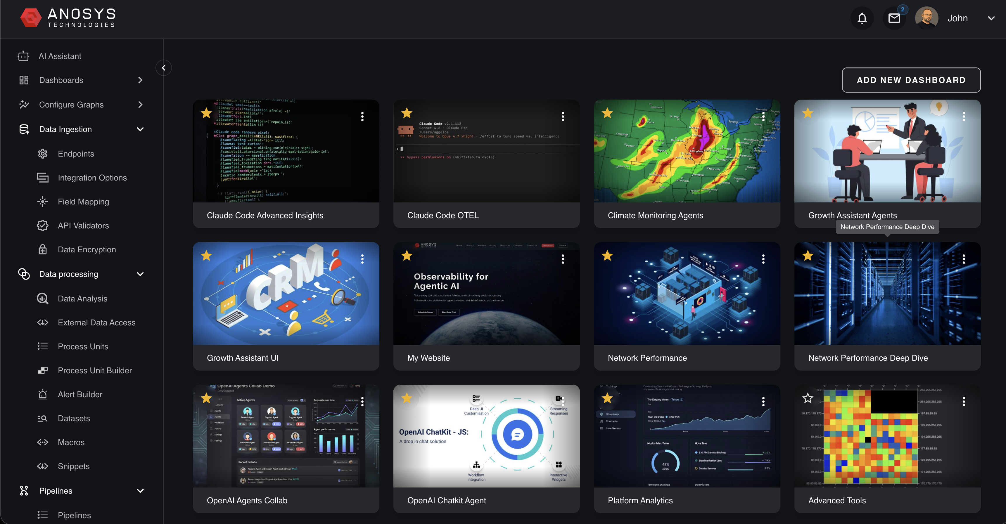 AnoSys console dashboard library showing operational dashboards for AI systems