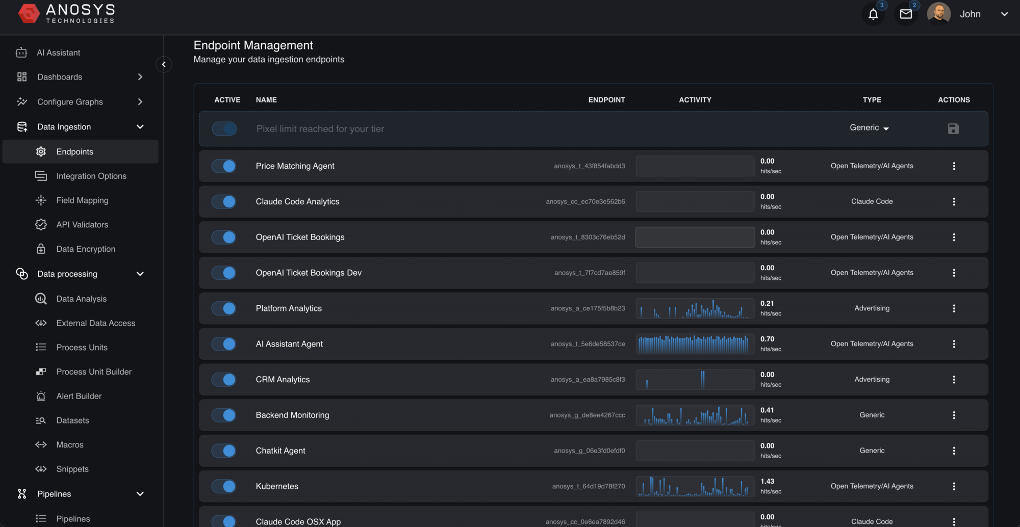 AnoSys console endpoint management view showing live ingestion endpoints and activity