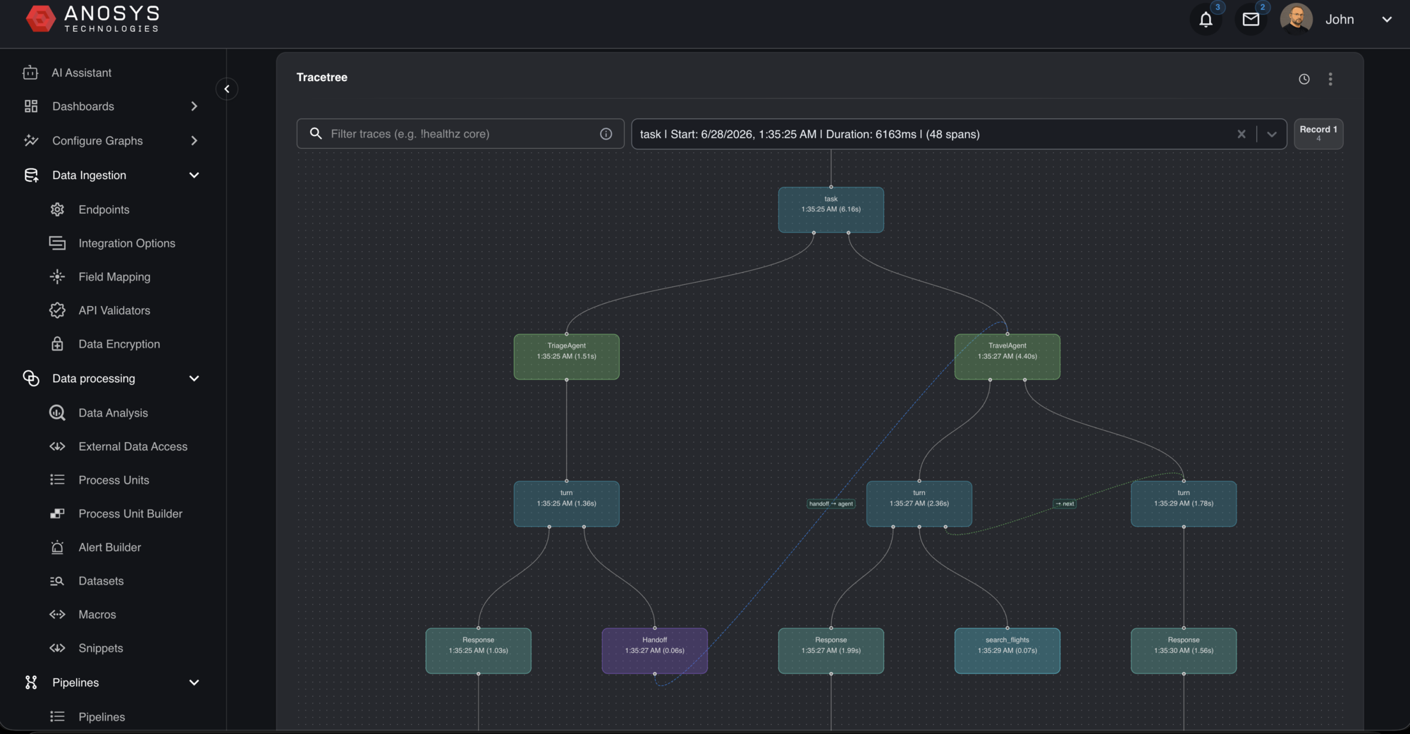 AnoSys console trace tree graph showing agent branches, handoffs, and tool calls